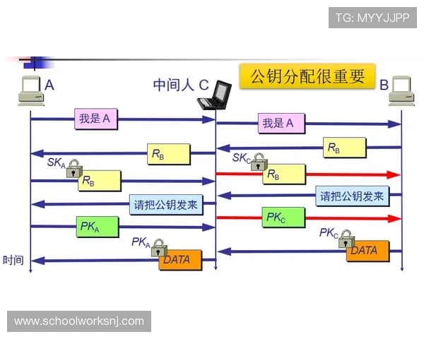 实现AG视讯安全接口多层次安全防护体系的最佳实践指南确保用户体验与数据安全同步